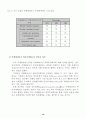 [인사관리연구]한국의 복지후생과 향후 개선과제 및 방향 10페이지