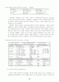 [인사관리연구]한국의 복지후생과 향후 개선과제 및 방향 20페이지