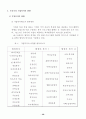 [인사관리연구]한국의 복지후생과 향후 개선과제 및 방향 30페이지