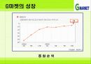 [마케팅조사]G마켓의 성공요인 분석 및 업계 1위를 위한 제언 (A+리포트) 12페이지