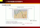 [마케팅]위기 극복을 위한 미샤(MiSSHA)의 SCA전략 3페이지