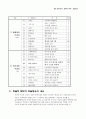 주술동요의 개념과 분류 2페이지