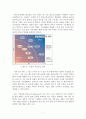 우량기업의 사례분석과 기업의 발전 방향 모색 7페이지