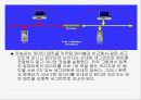 리피터, 브리지, 라우터, 게이트웨이, 200개노드를 이용한 네트워크구축 9페이지