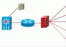 리피터, 브리지, 라우터, 게이트웨이, 200개노드를 이용한 네트워크구축 16페이지