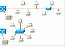 리피터, 브리지, 라우터, 게이트웨이, 200개노드를 이용한 네트워크구축 21페이지