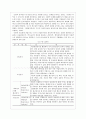 사회복지조사방법론 11페이지