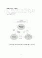 산업재해보상보험제도 관한 정리 5페이지