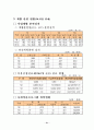 산업재해보상보험제도 관한 정리 32페이지