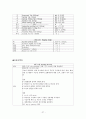 뇌종양 환자 간호 사례연구 case study 27페이지