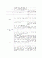 신생아 간호 사례 연구 case study 10페이지