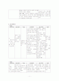 신생아 간호 사례 연구 case study 11페이지