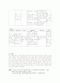 신생아 간호 사례 연구 case study 12페이지