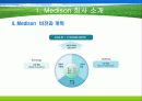 메디슨(Medison) 회사소개와 ERIS 분석과 발전방향 및 우리나라 벤처 기업의 발전 방향 11페이지