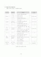 사회과교수모형모음 6페이지