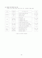 사회과교수모형모음 15페이지