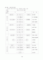 사회과교수모형모음 20페이지