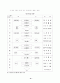 사회과교수모형모음 33페이지