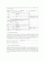 NS 에서 실시하는 검사 2페이지