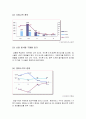 [마케팅전략] 현대카드의 성공전략 20페이지