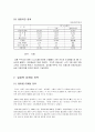 [마케팅전략] 현대카드의 성공전략 21페이지