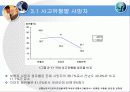 교통선진국으로의 진입을 위한 국내외 교통사고율 분석 10페이지