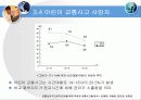 교통선진국으로의 진입을 위한 국내외 교통사고율 분석 17페이지