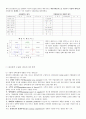 생산전략 [생산전략수립과 생산시스템] 3페이지