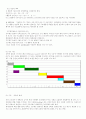 생산관리의 핵심 경쟁분야 5페이지