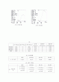 인장실험 10페이지