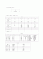 당뇨산모에게 태어난 거대아 2페이지