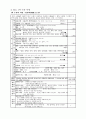 노인간호]요양원 case study COPD환자 case study 3페이지