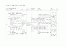 노인간호]요양원 case study COPD환자 case study 7페이지