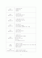 사회복지프로그램계획서(프로포져) 5페이지