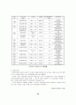 편부모가정의 문제와 복지 22페이지