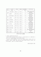 편부모가정의 문제와 복지 23페이지