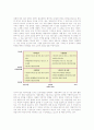 영업인력에 대한 인사관리 4페이지