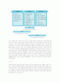 영업인력에 대한 인사관리 5페이지