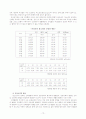 청소년기의 발달이론과 청소년기의 발달특성 12페이지