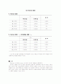 회로이론실험 테브넹 노튼 정리 예비 결과 레포트 5페이지