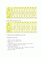 대구시티투어 6페이지