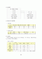 실버 관광 산업 24페이지