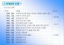 KT&G조직구조분석 5페이지