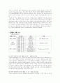 광고분석(자이 아파트) 7페이지