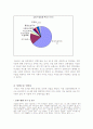 국내 성형의 실태와 사회적 요인 분석 14페이지