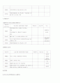 안전보호구 5페이지