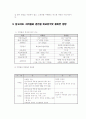 신개념 교통수단의 종류와 발전방향 7페이지