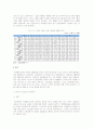 [마케팅조사] 이동통신시장 분석 및 향후전망 (A+리포트) 4페이지