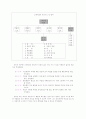 [경영학원론]경영이론의 발전과정 5페이지