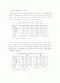 박정희의 경제정책 분석 및 평가 11페이지